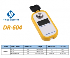 DRH-604	DOT3/ DOT4/ Refractive Index