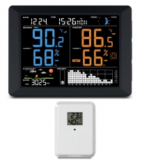 FT-0814 RF Weather Station